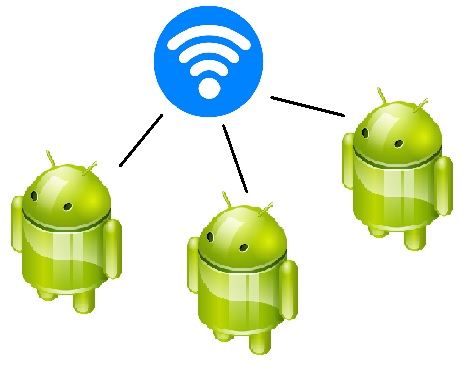 How to Share Wifi Password From Iphone to Android?